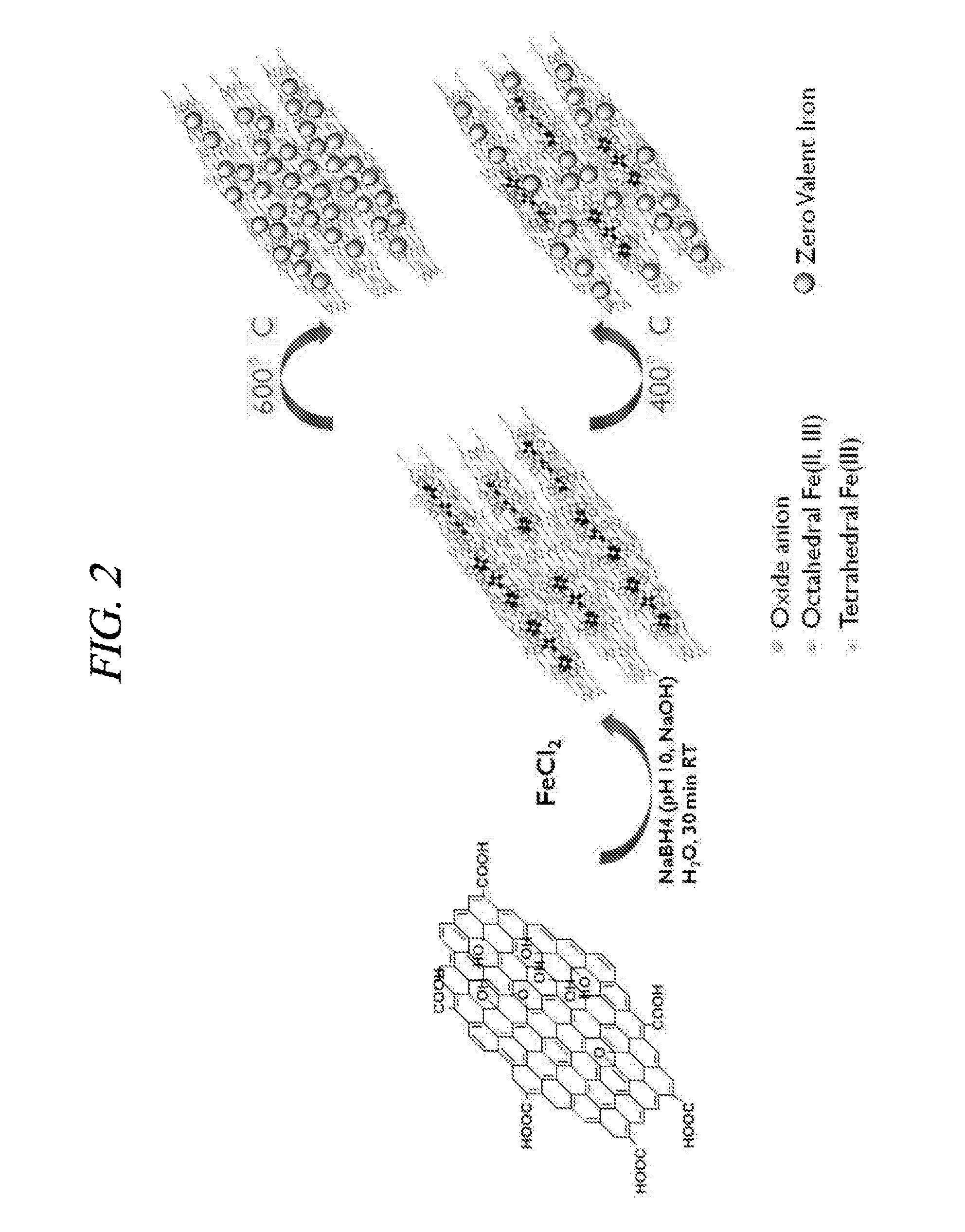 Composite containing metal component supported on graphene, preparing method of the same, and uses of the same