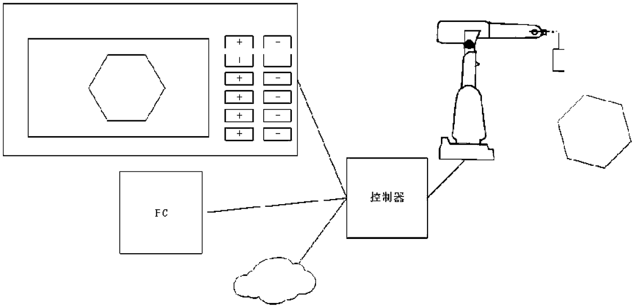 Robot programming method positioned in real time through visual image