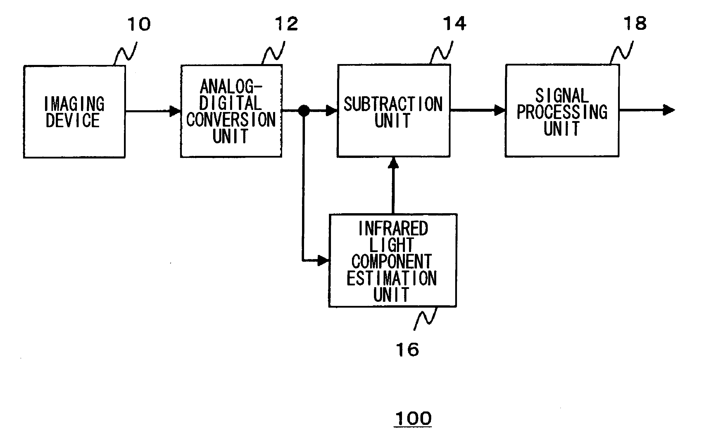 Imaging apparatus provided with imaging device having sensitivity in visible and infrared regions