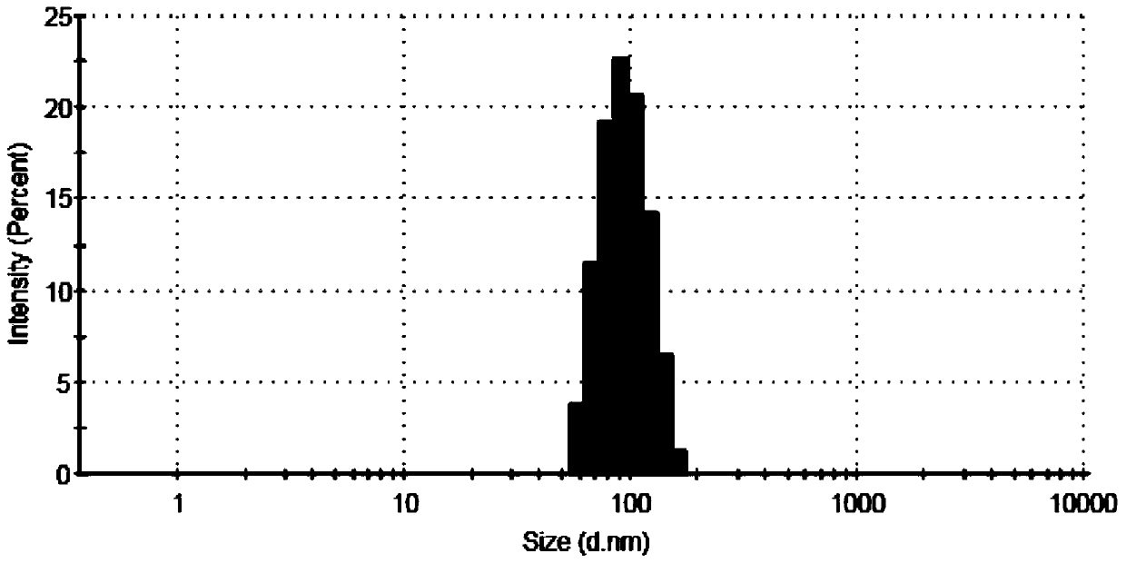 Carboxylated polycaprolactone-based 5-aminolevulinic acid methyl ester prodrug and preparation method and application thereof