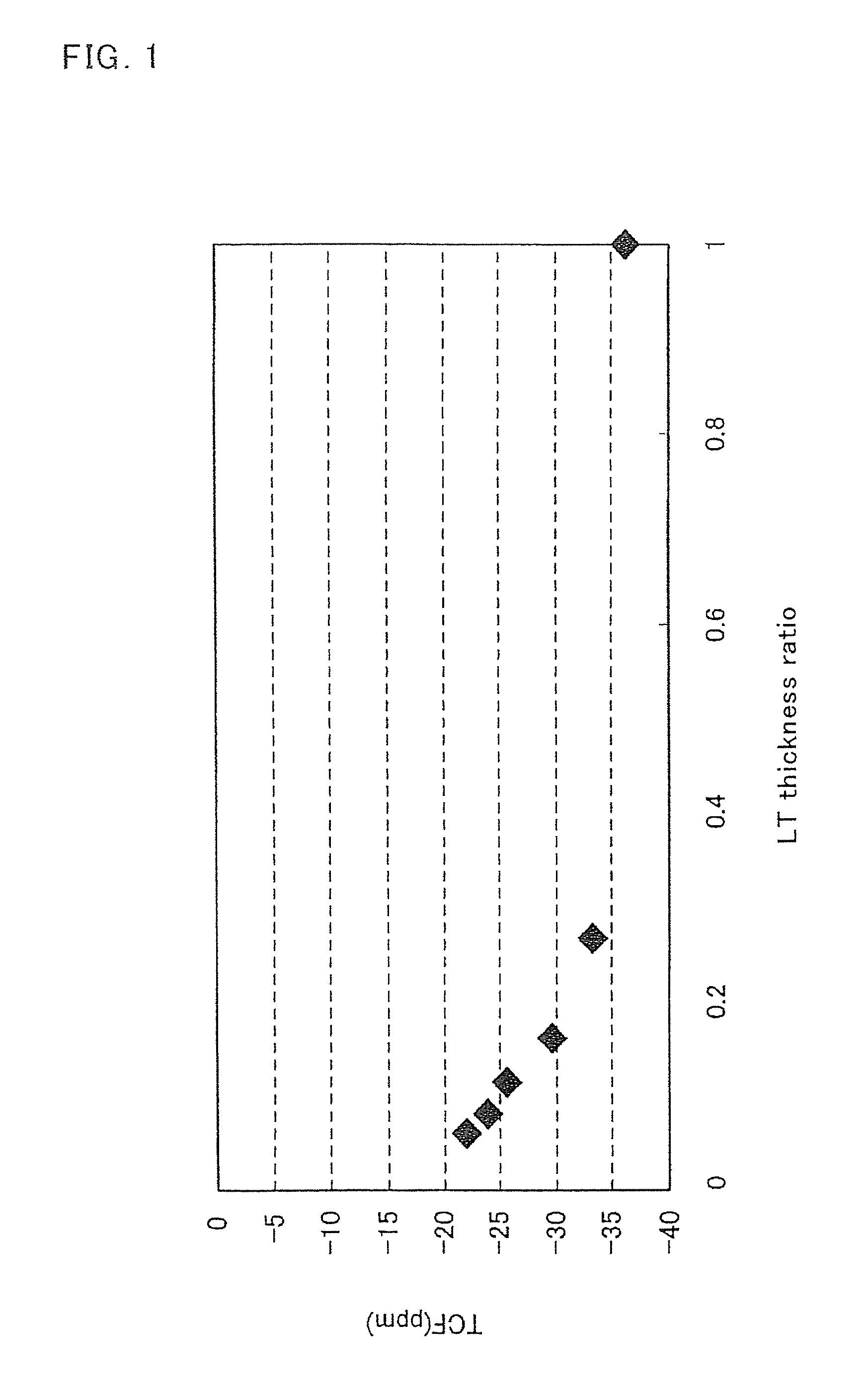 Method for manufacturing acoustic wave device