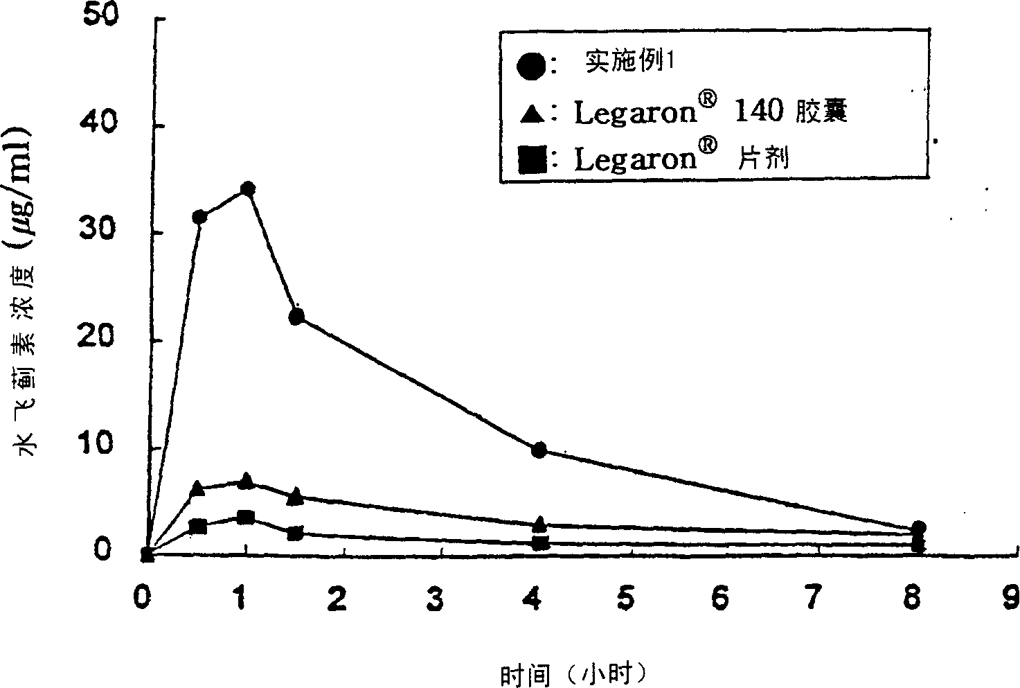 Oral micro-emulsion composition of silybin