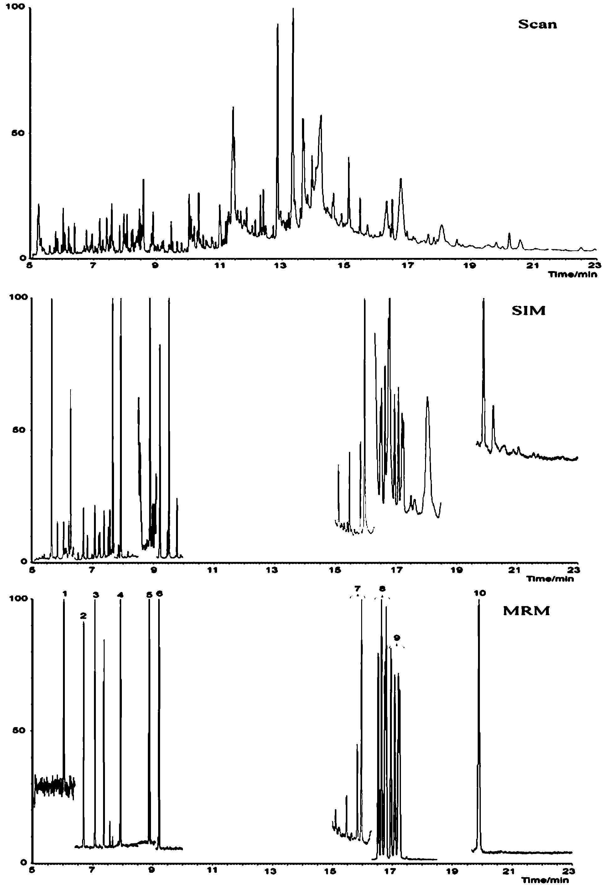 Method for measuring content of wood preservatives of wooden products for children