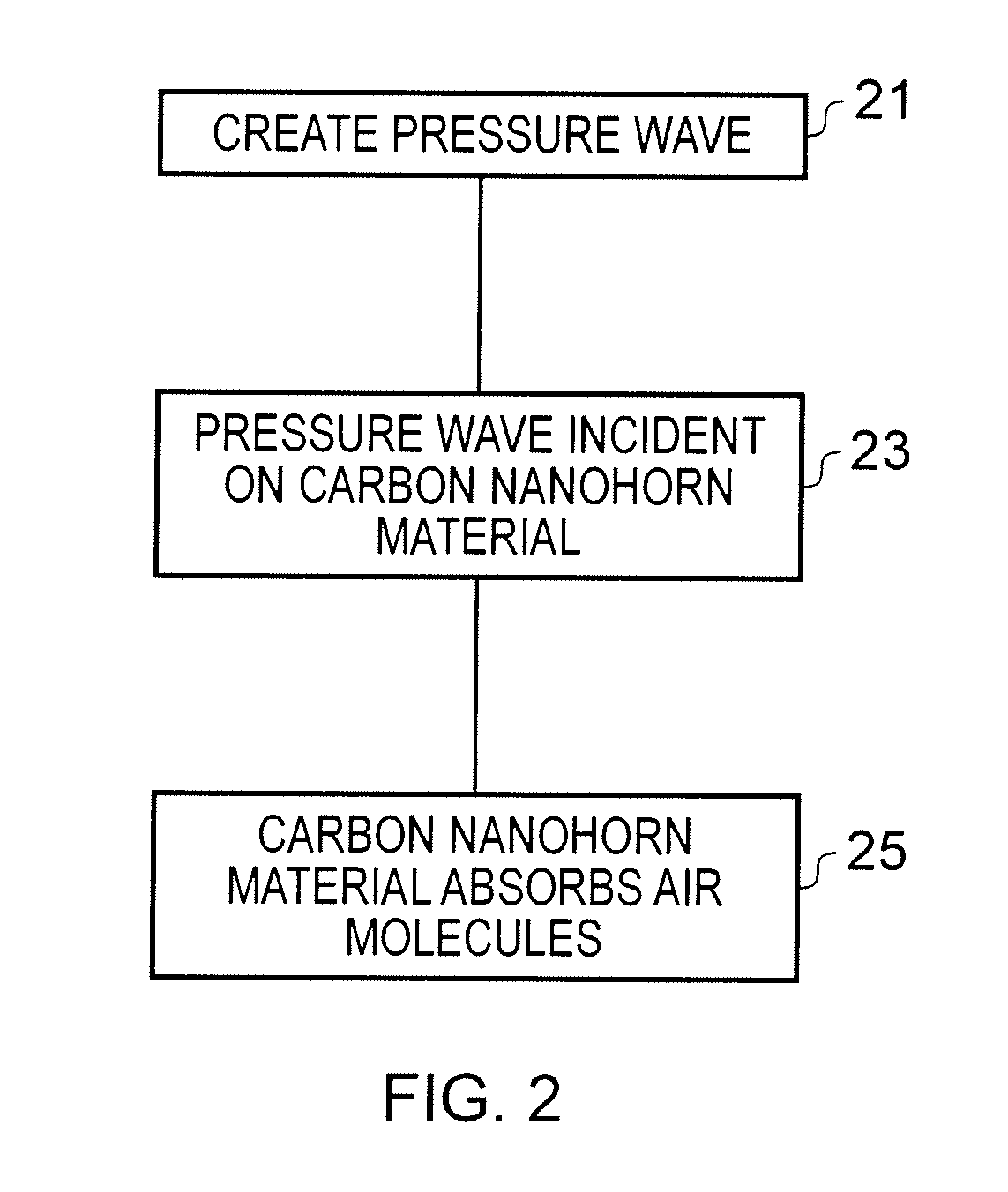 Apparatus And Method