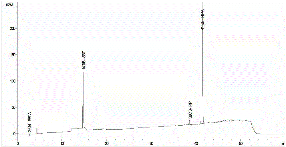 A method for detecting related substances in piperacillin sodium and sulbactam sodium for injection