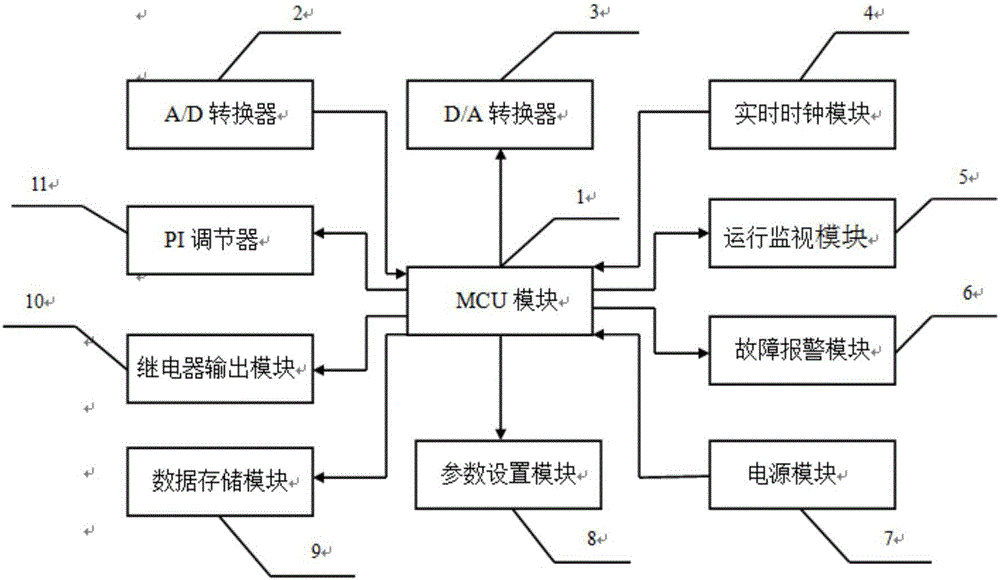 Intelligent controller used for variable-frequency constant-pressure water-supply water pump and control method for intelligent controller