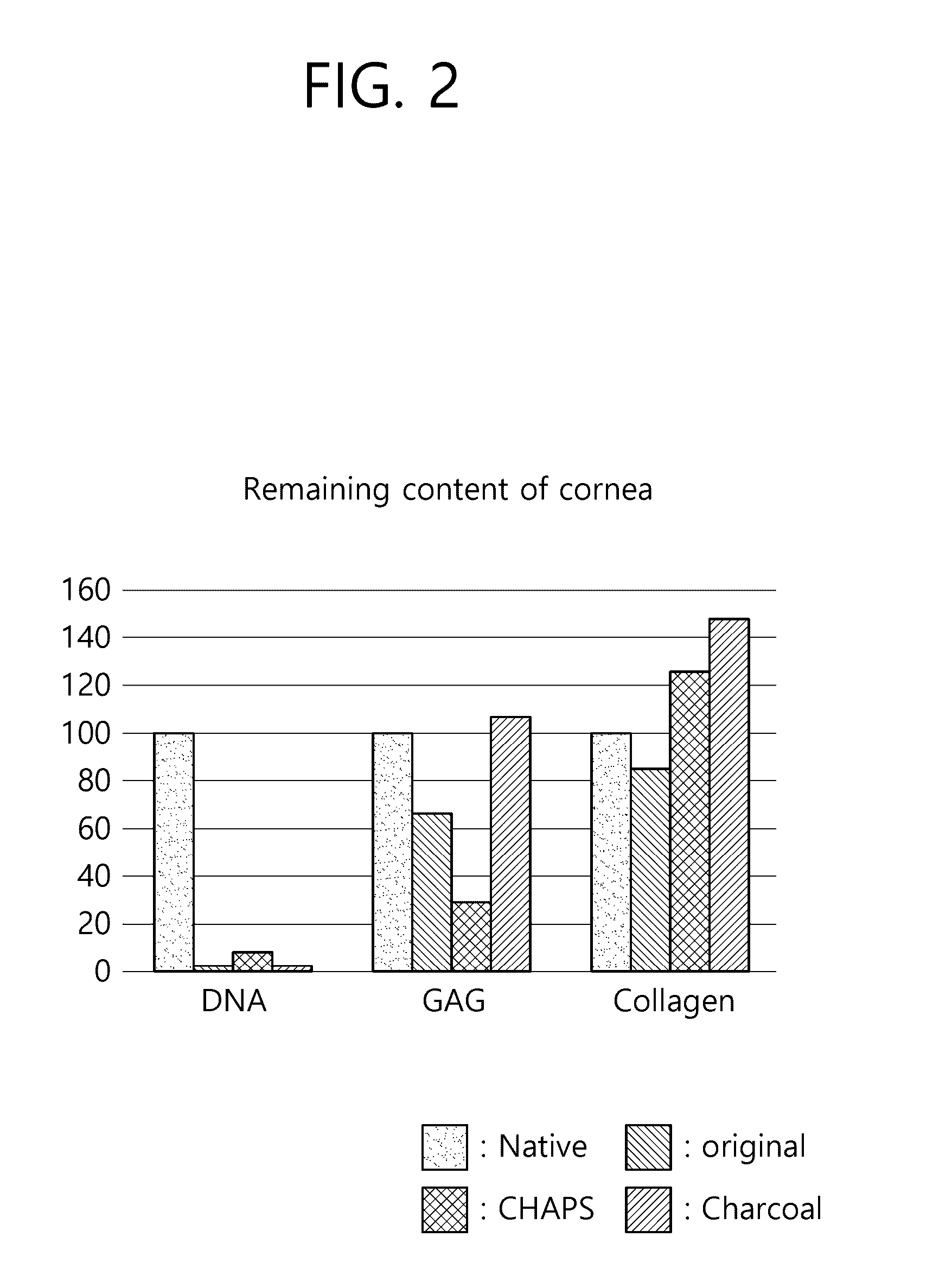 Method for preparing biocompatible cornea and decellularization composition for biocompatible tissue