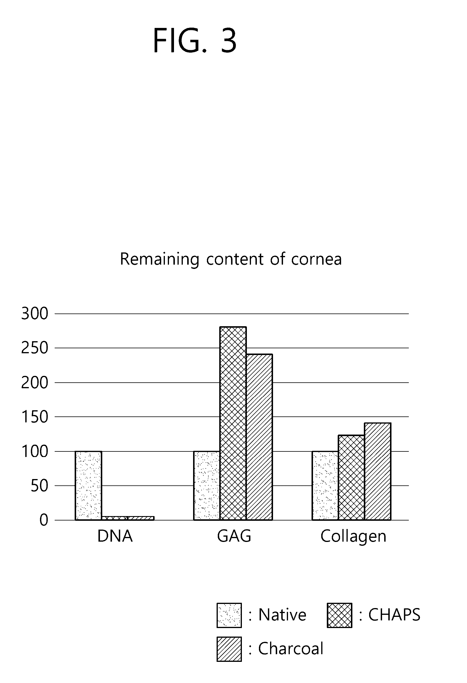 Method for preparing biocompatible cornea and decellularization composition for biocompatible tissue