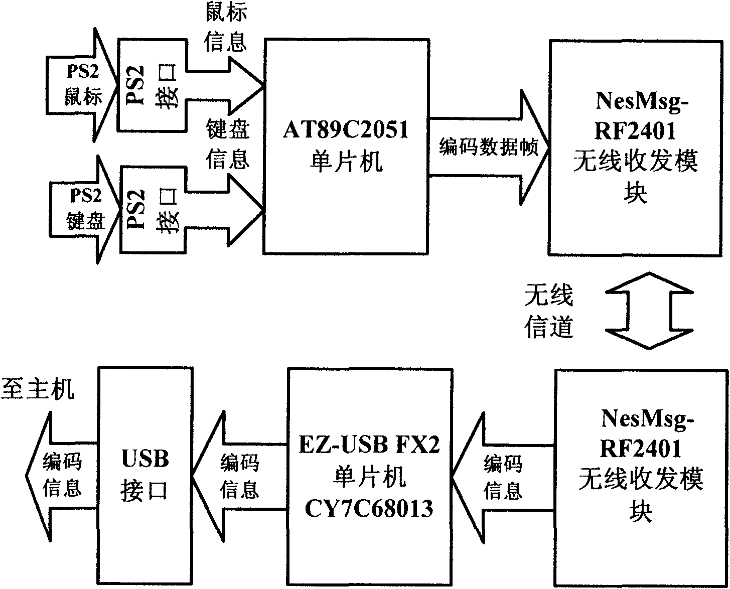 Wireless keyboard and mouse receiving and transmitting device