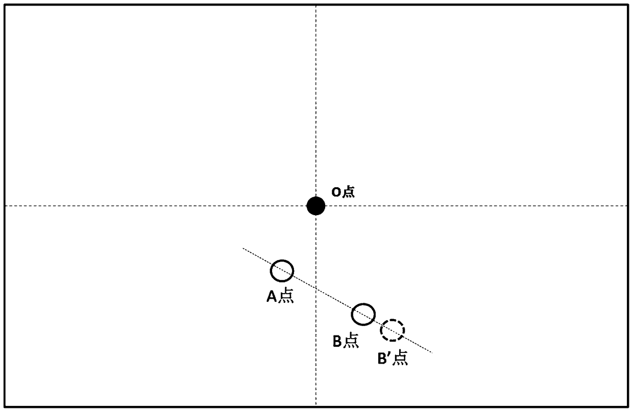 Target positioning method and device based on eye-tracking technology