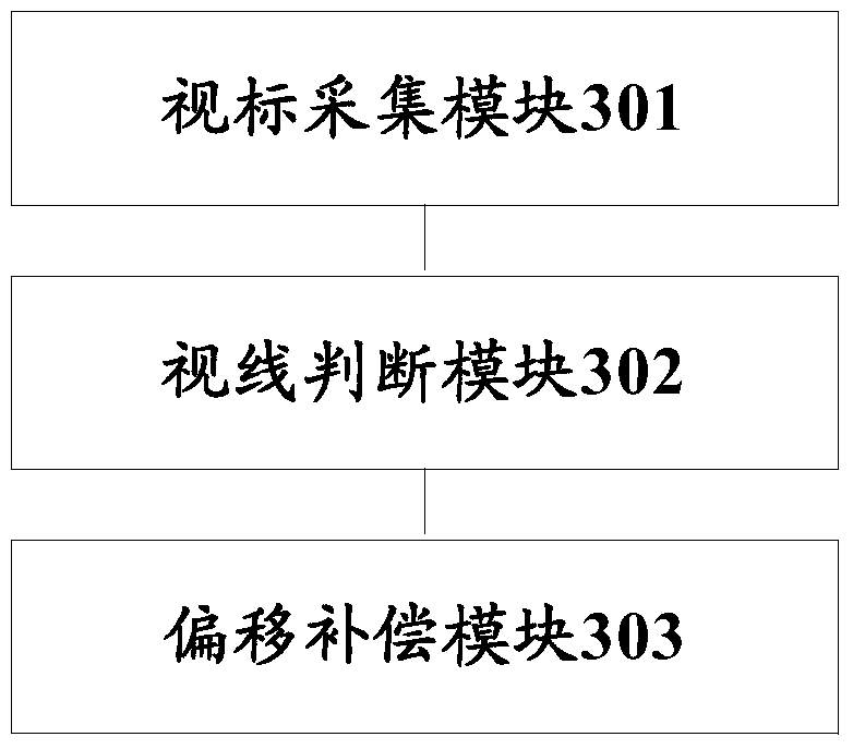 Target positioning method and device based on eye-tracking technology