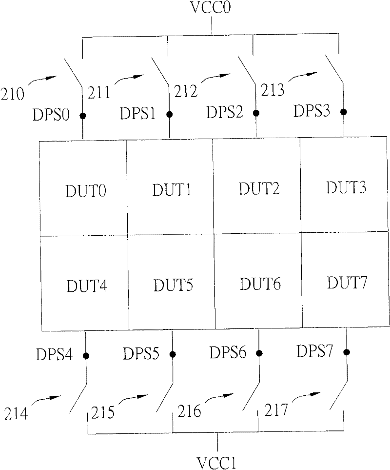 Integrated Circuit Test Methods