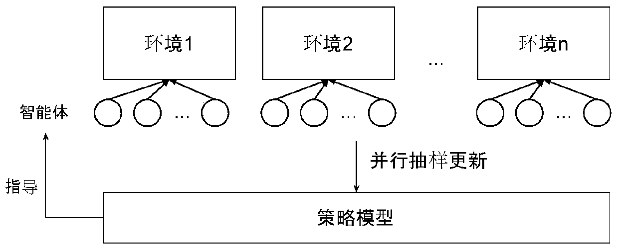 Cooperative agent learning method based on multi-agent reinforcement learning