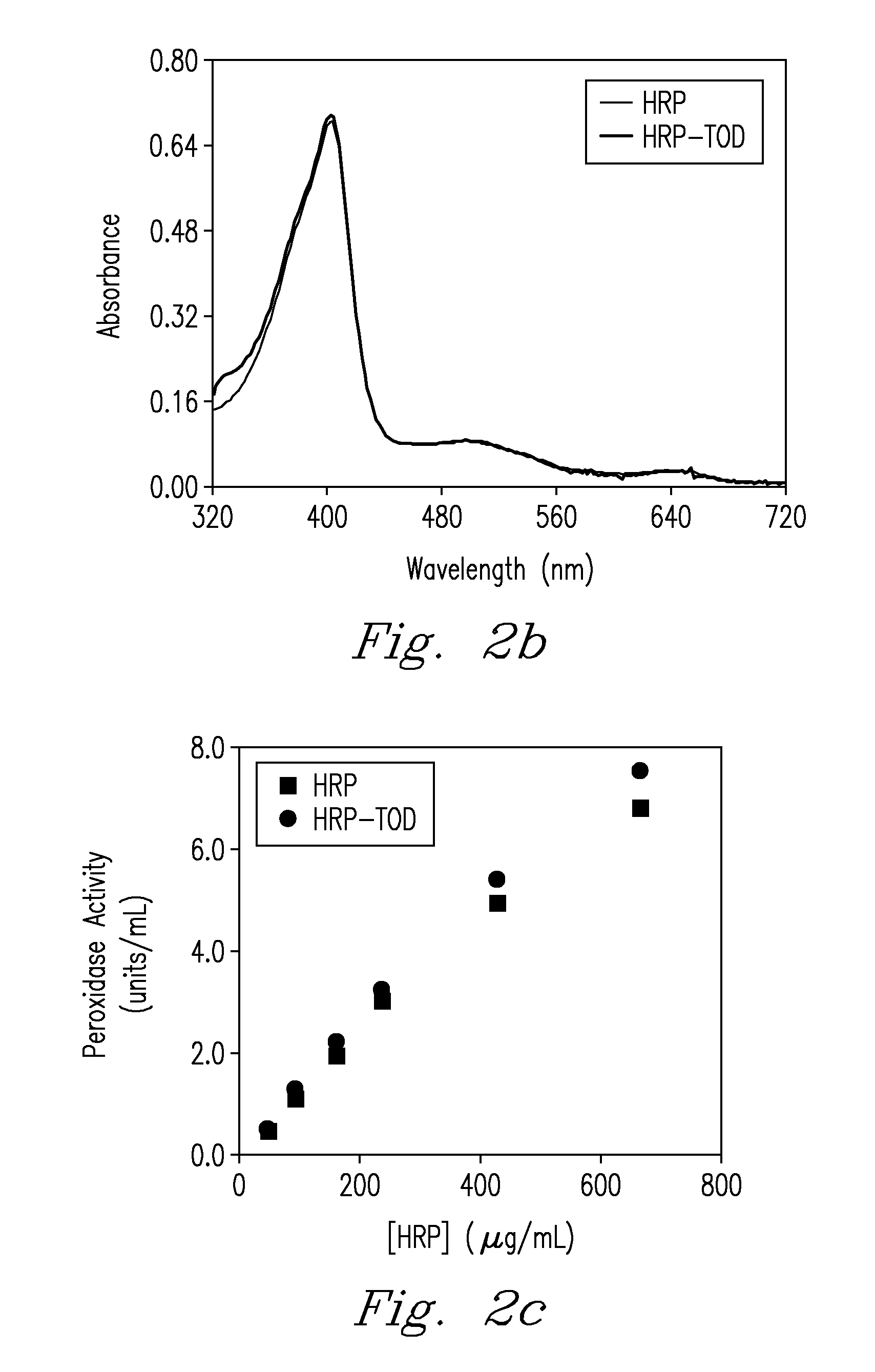 Protein inks of colloidal immobilized proteins