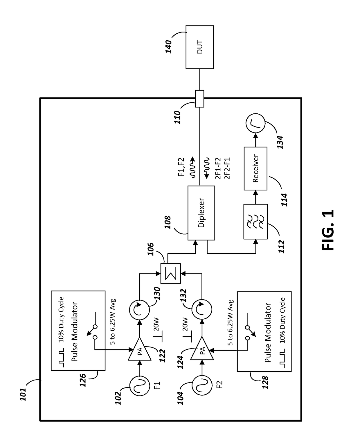 Pulse modulated passive intermodulation (PIM) measuring instrument with reduced noise floor