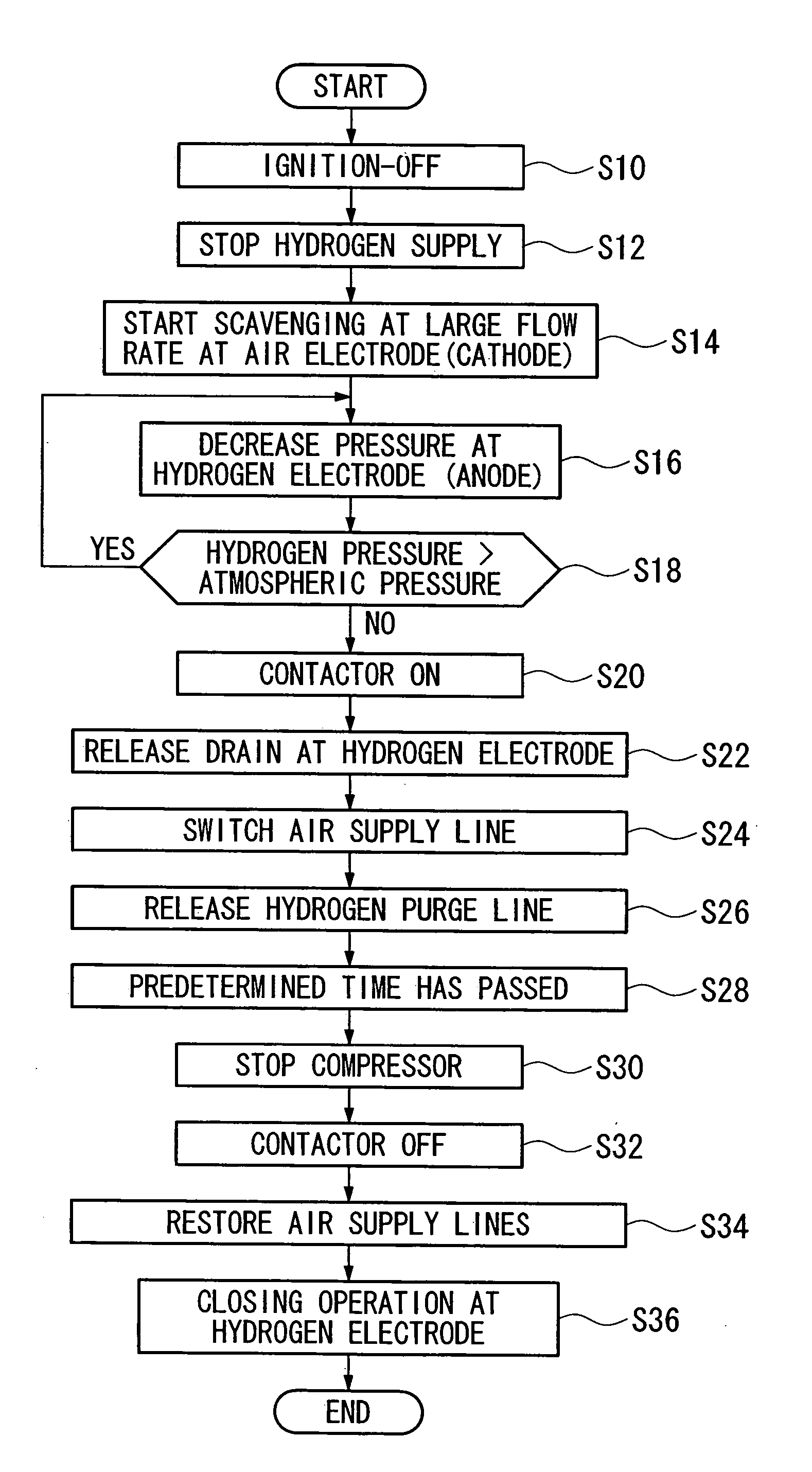 Stop method for fuel cell system and fuel cell system