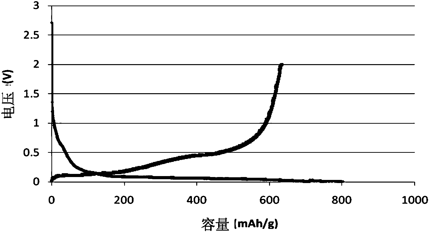 Silicon-carbon composite material, lithium ion battery, and preparation method and application of silicon-carbon composite material