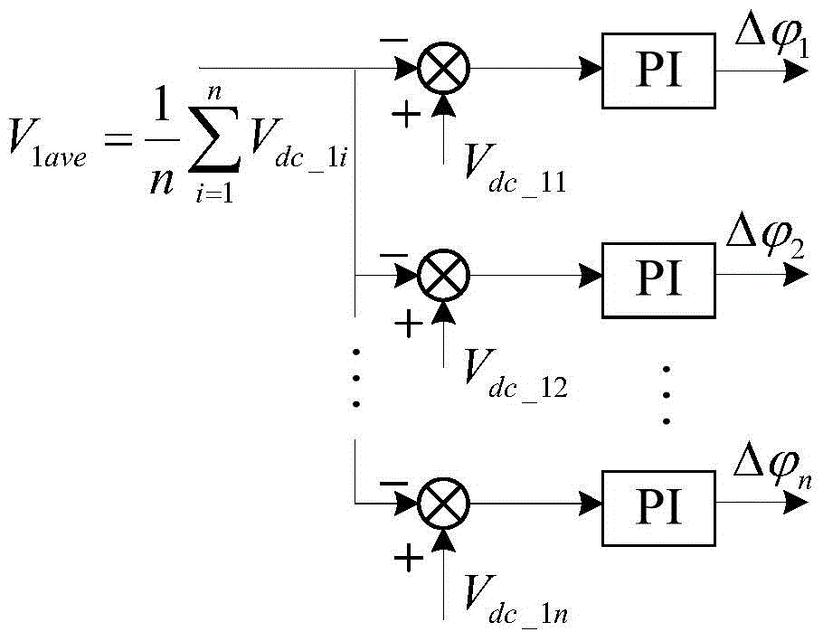 Voltage-sharing controlling method for direct current bus voltage of single-phase power electronic transformer