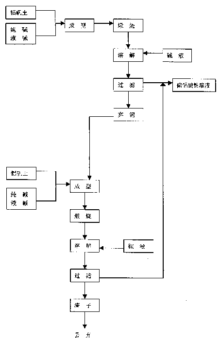 Method for preparing sodium metaaluminate solution for synthesis of zeolite with diasporite