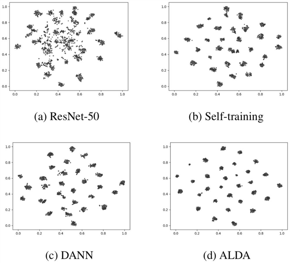 An Unsupervised Domain Adaptation Method Based on Adversarial Learning Loss Function