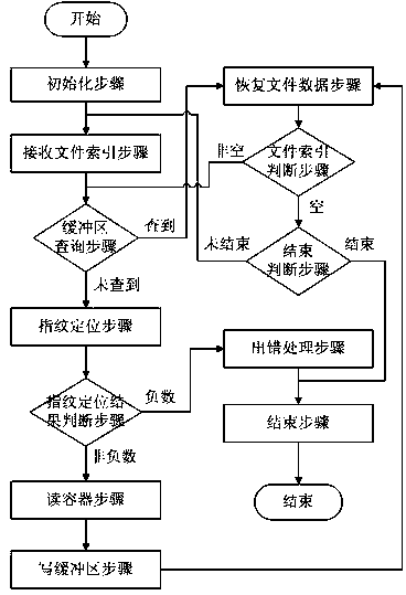 A block-level data deduplication storage system