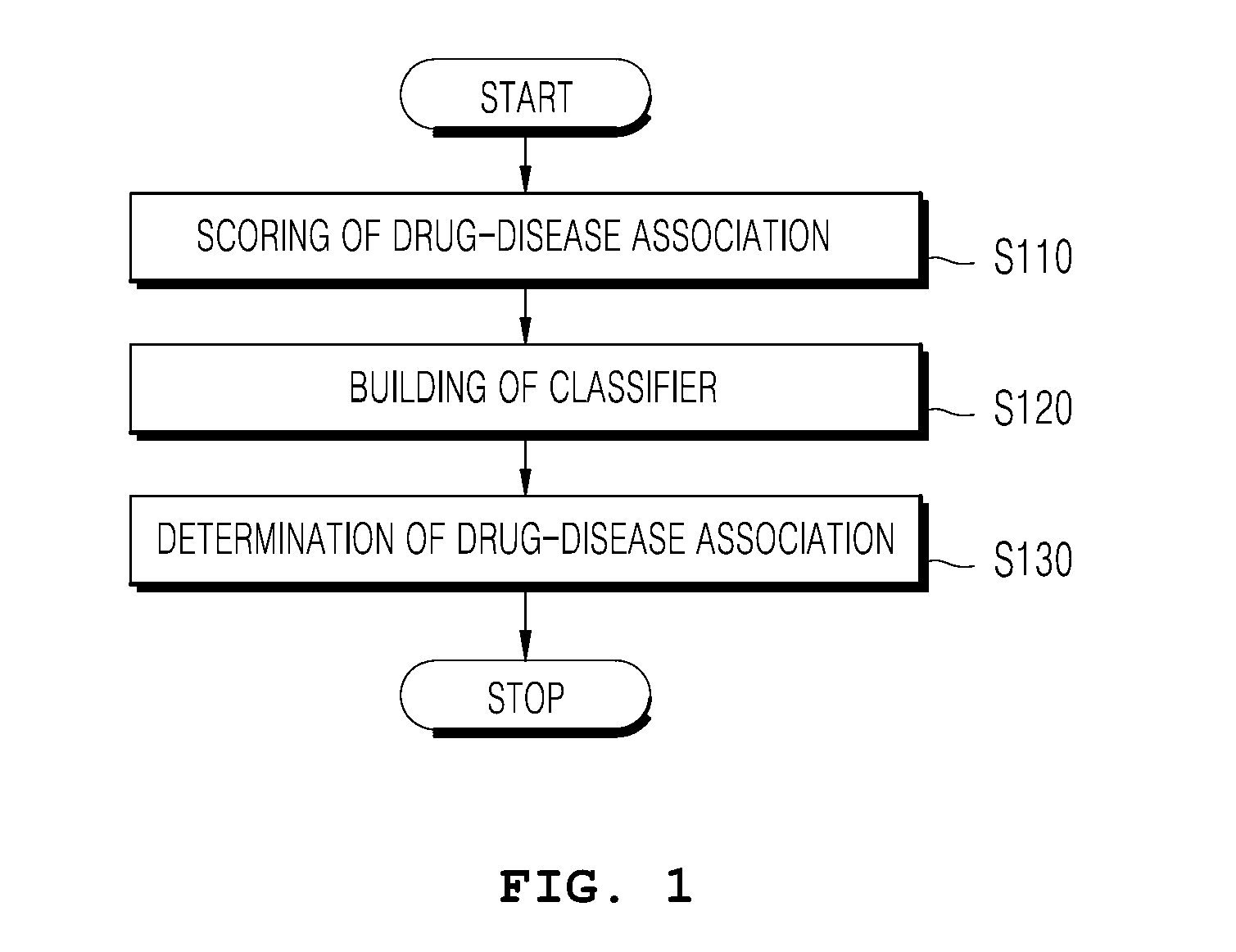 Apparatus and method for assessing effects of drugs based on networks