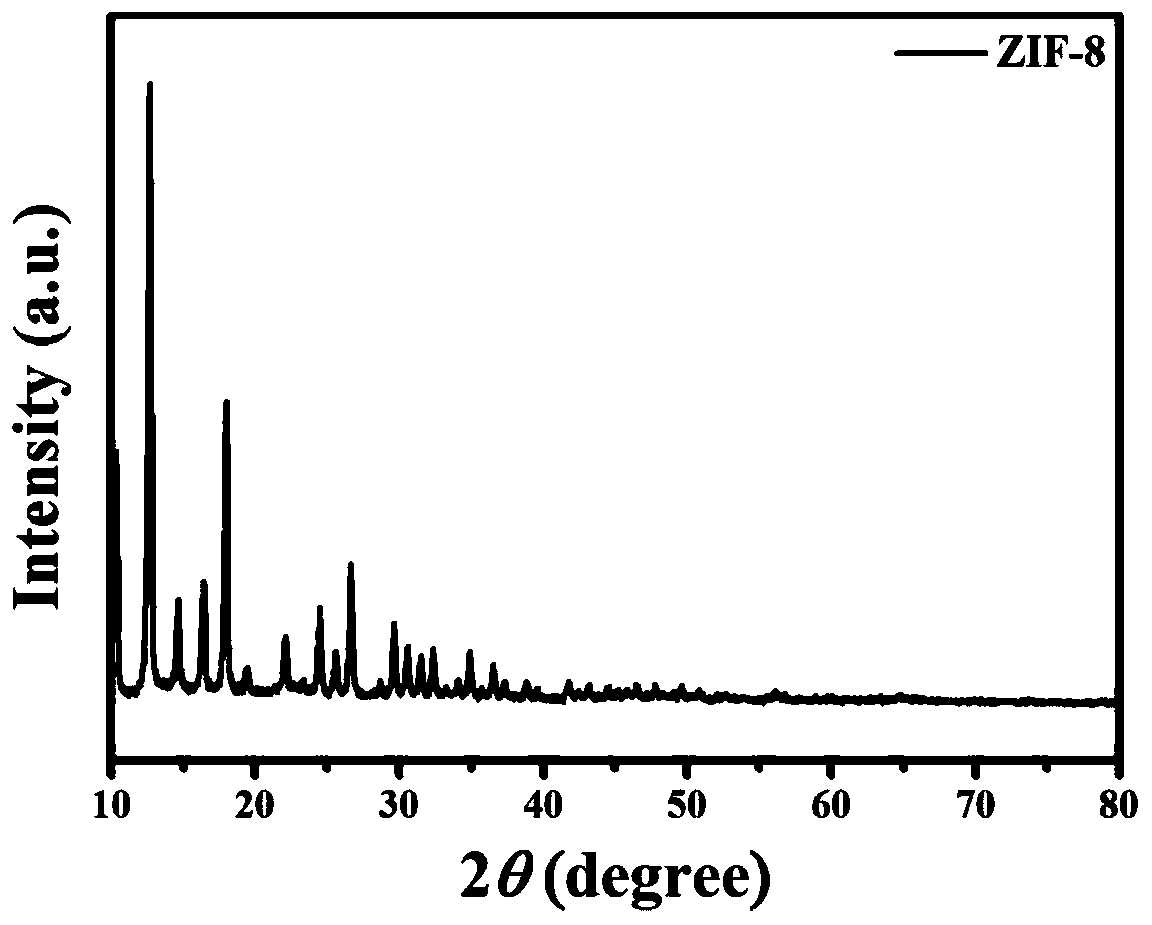 Preparation method of SnSb nano particle/three-dimensional nitrogen-doped nano porous carbon composite material and application of SnSb nano particle/three-dimensional nitrogen-doped nano porous carbon composite material