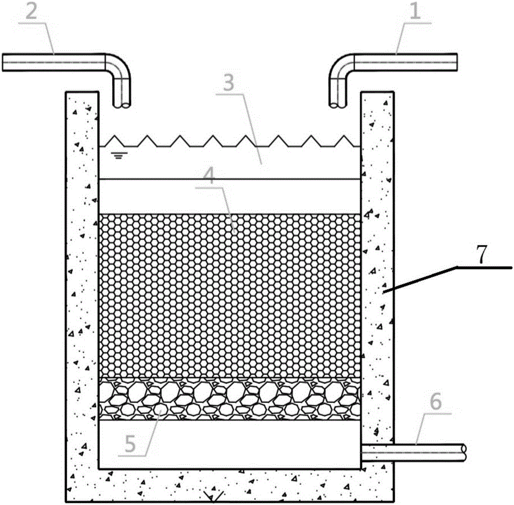 Magnetic filtering process and device for removing alkyl pollutants in waste water