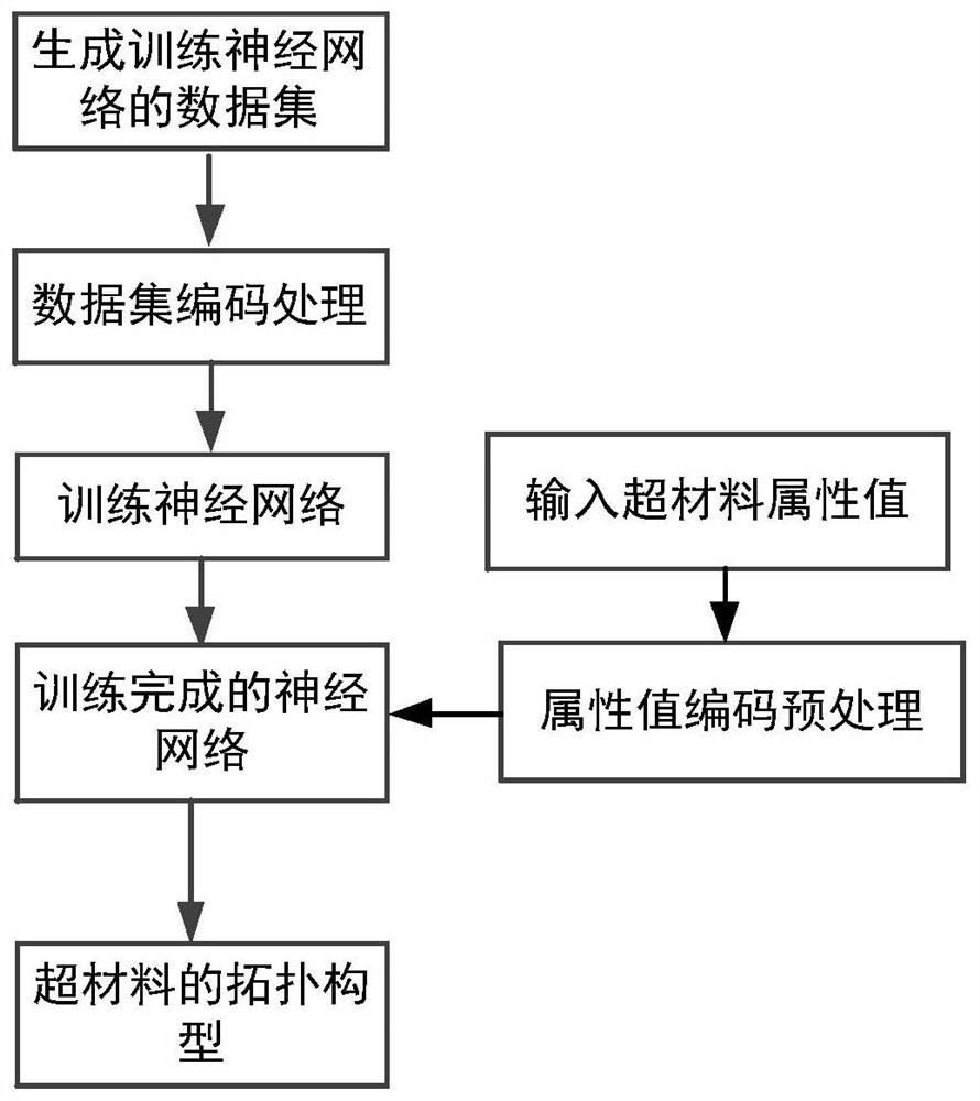 Diversified metamaterial reverse topology optimization design method and system