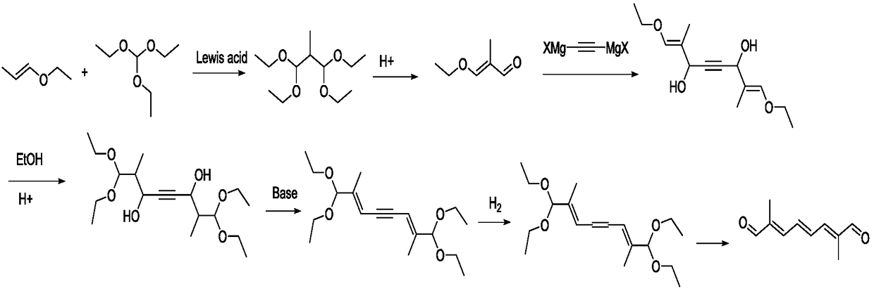 Preparation method of 2,7-dimethyl-2,4,6-octatriene-1,8-dial