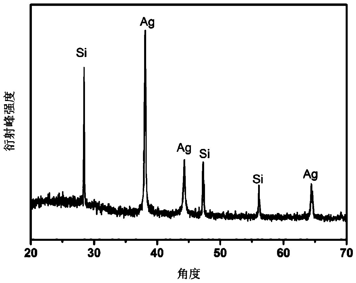 Method for preparing two-dimensional ultrathin silicon wafer loaded silver nanoparticles