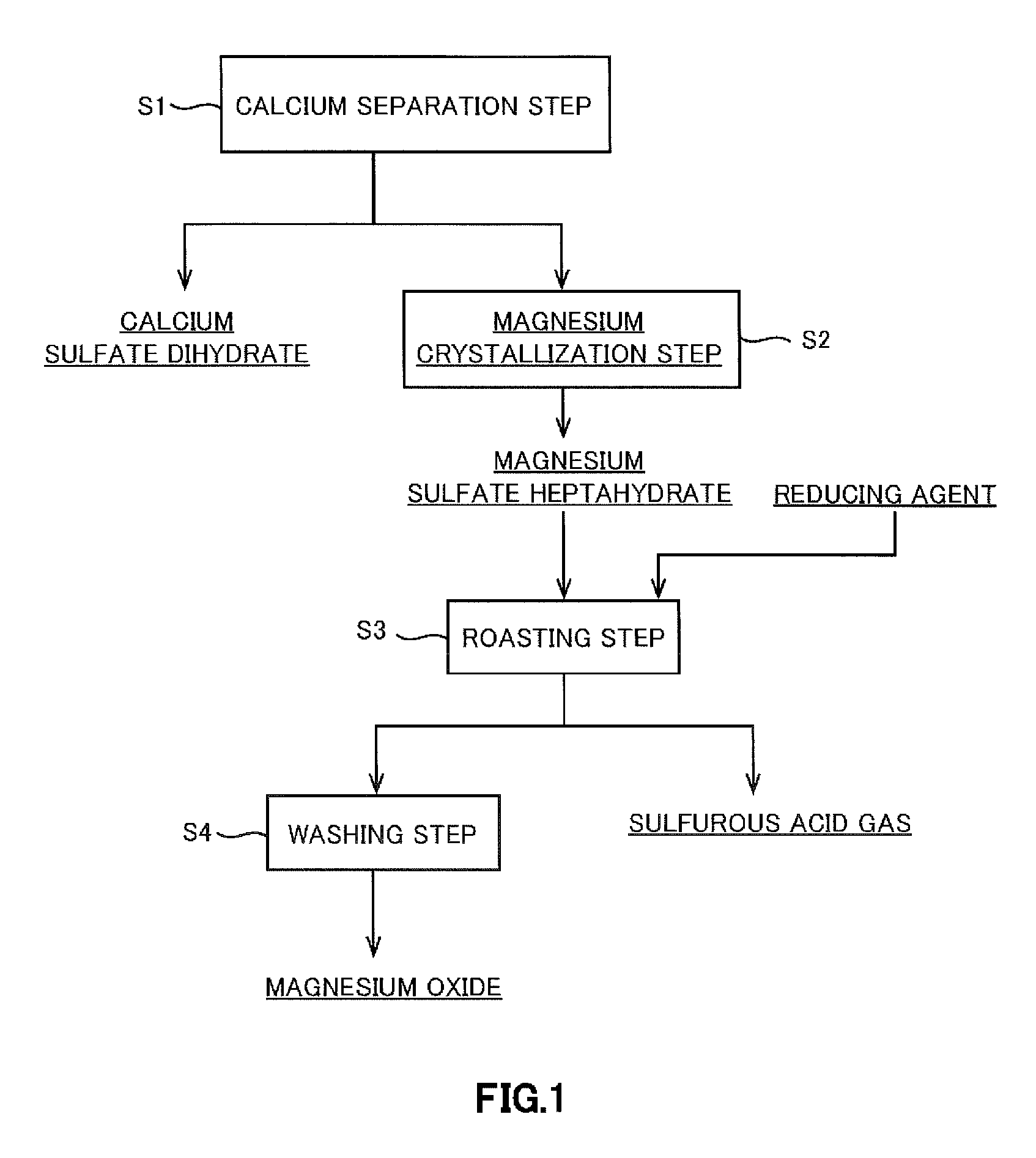 Operating method in hydrometallurgy of nickel oxide ore