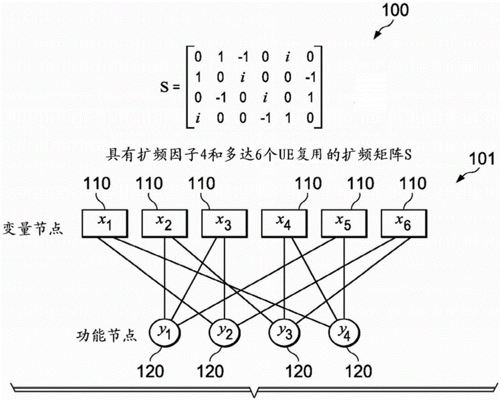 Low complexity receiver and method for low density signature modulation
