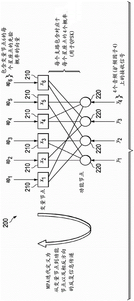 Low complexity receiver and method for low density signature modulation