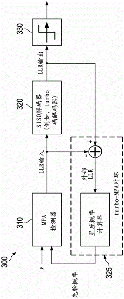 Low complexity receiver and method for low density signature modulation
