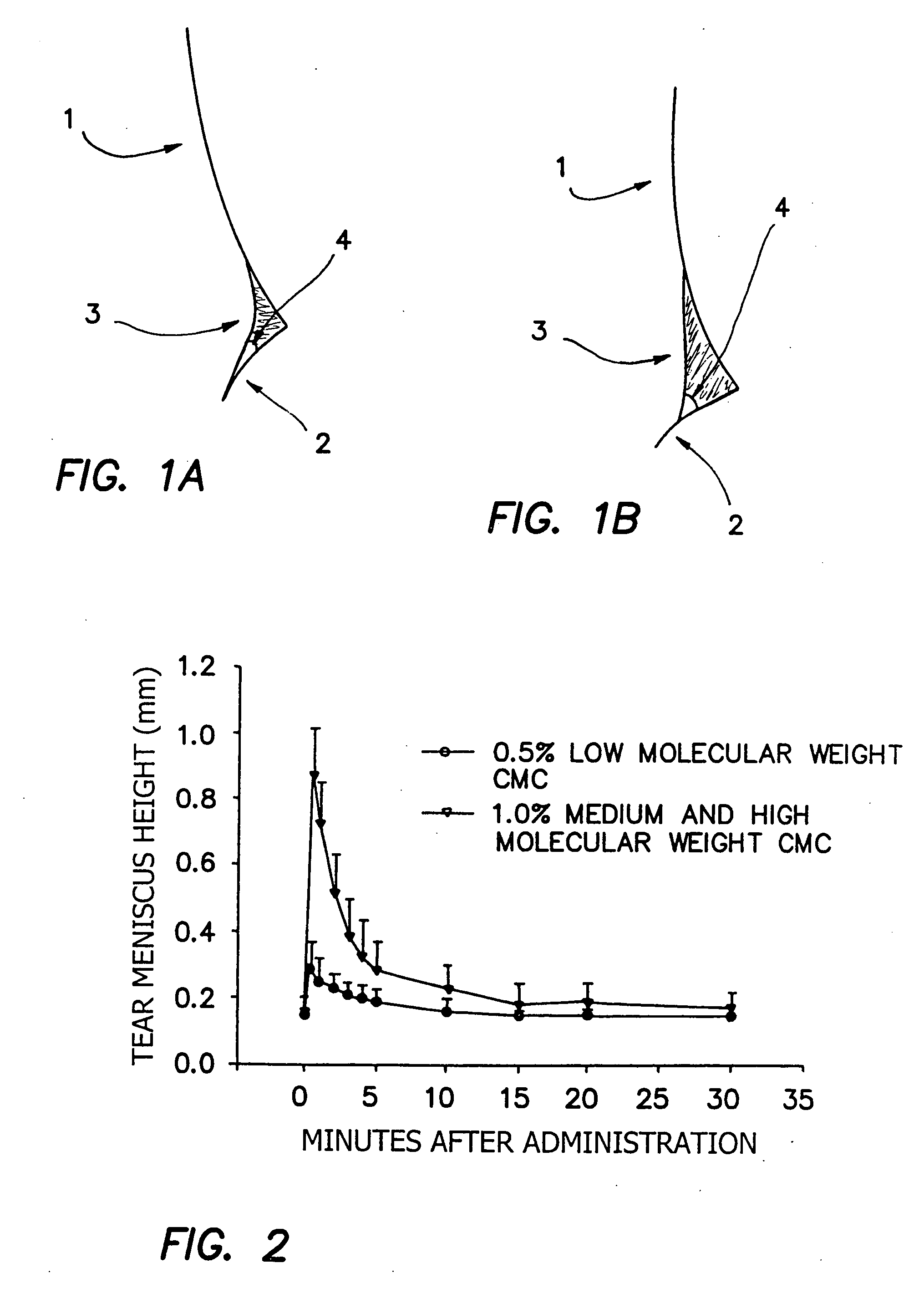 Compositions for delivery of therapeutics into the eyes and methods for making and using same