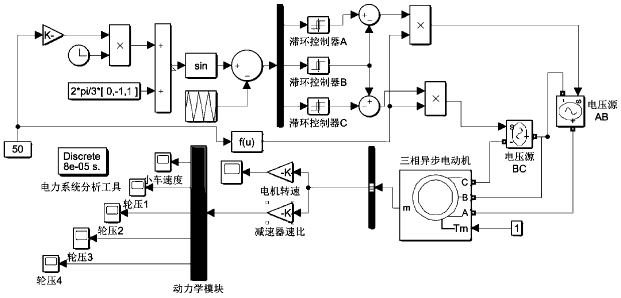 Bridge crane dynamics electromechanical joint simulation method