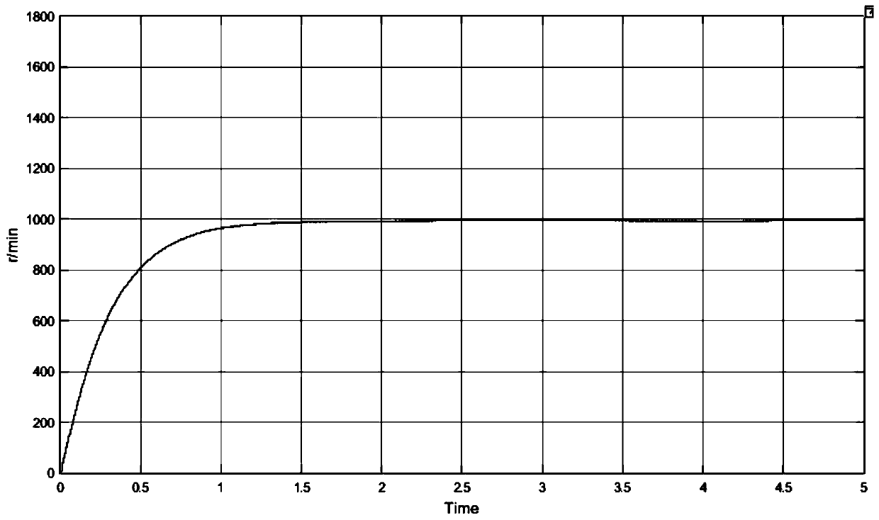 Bridge crane dynamics electromechanical joint simulation method