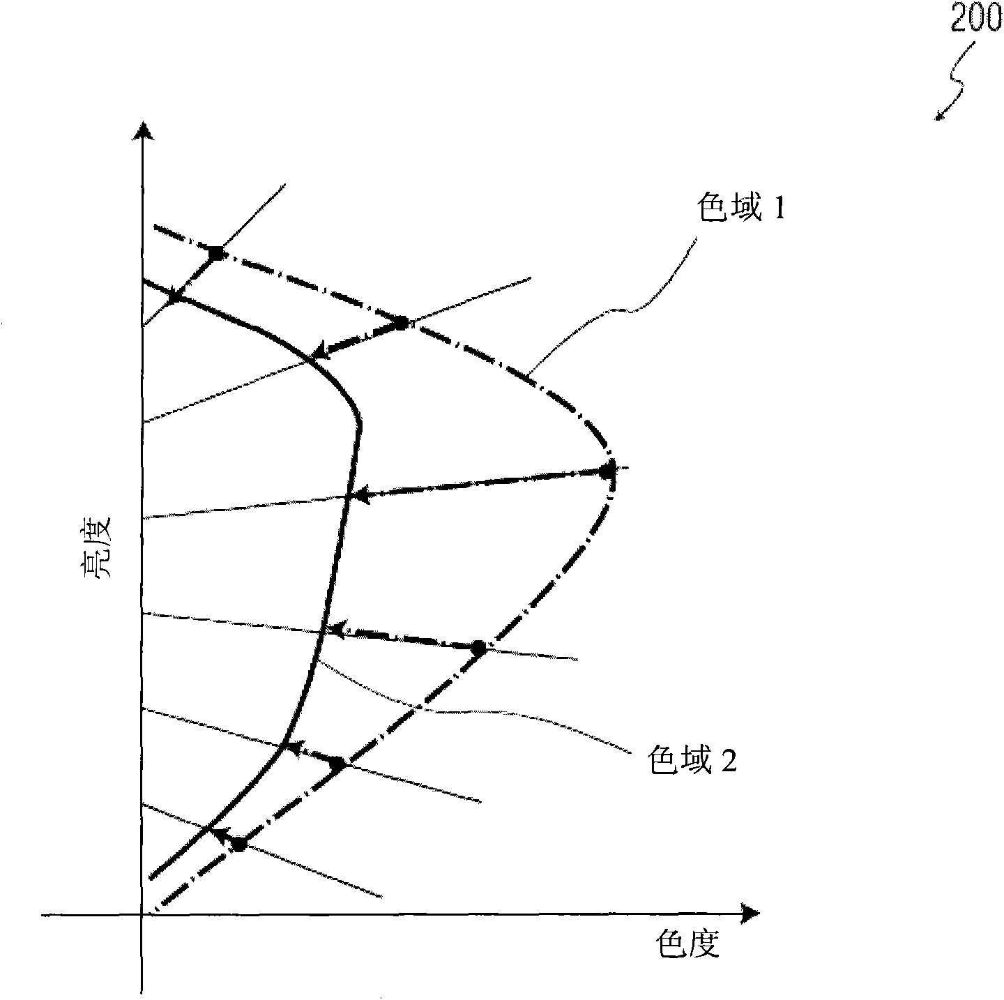 Methods and systems for displays with chromatic correction with differing chromatic ranges