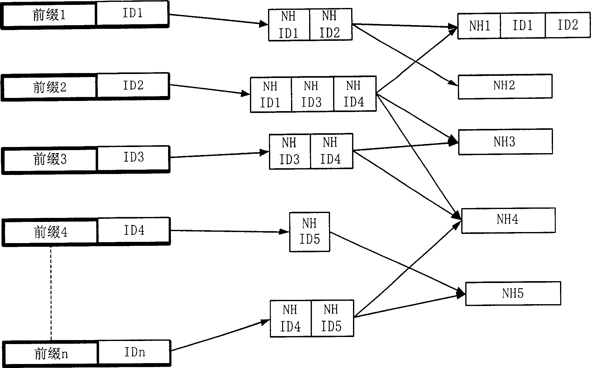 Method for storing routing hop and next skip list by routing hop