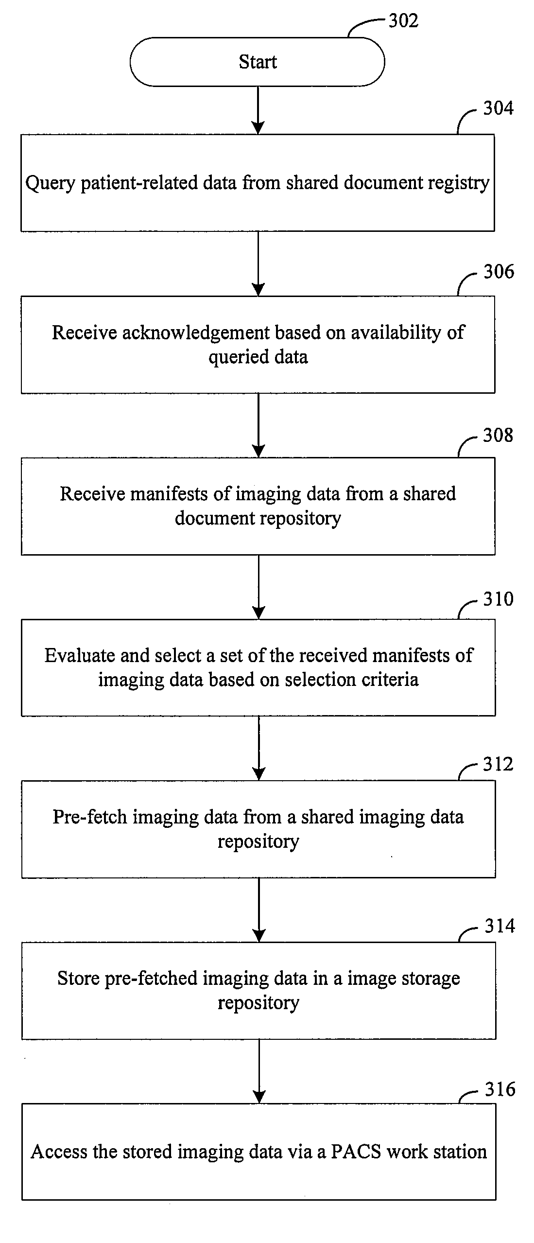Method and system for pre-fetching relevant imaging information from multiple healthcare organizations