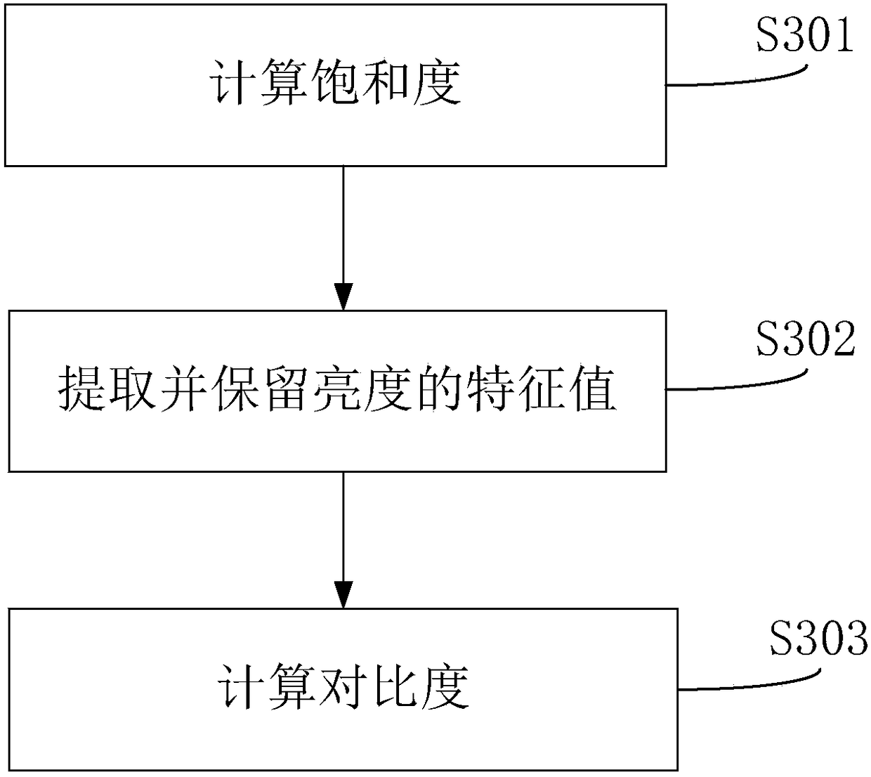 Method and shooting cell phone capable of skin color change of photos through PCA linear transformation