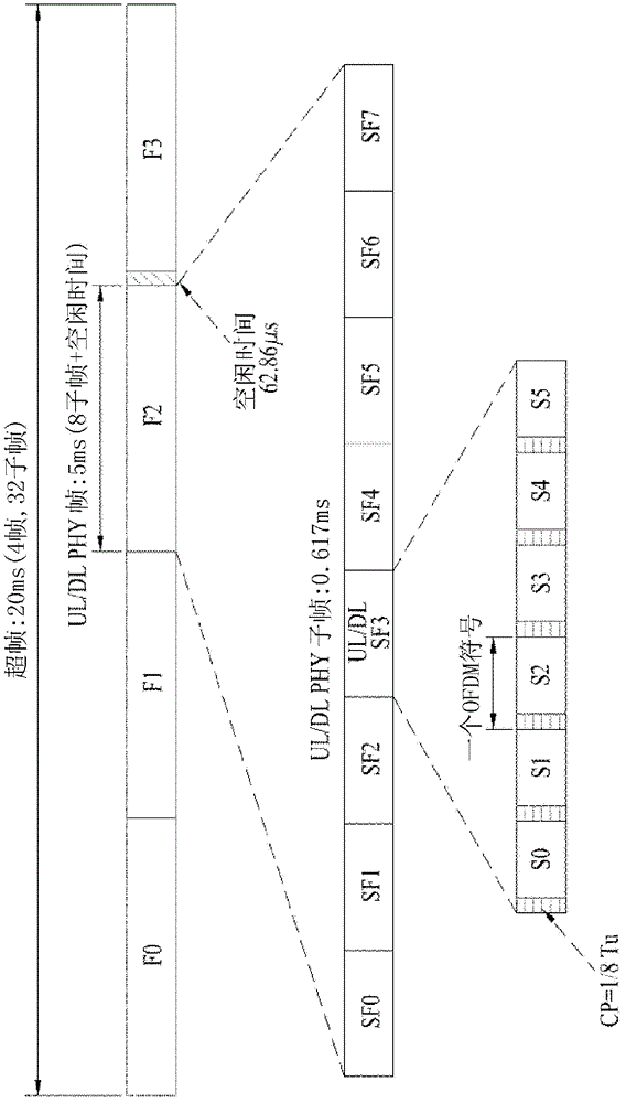 Apparatus And Method For Performing Communication Using Frame Structrue Supporting H-fdd Operation