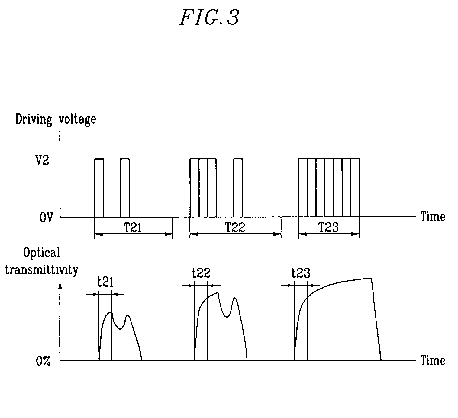 Liquid crystal display and a driving method thereof