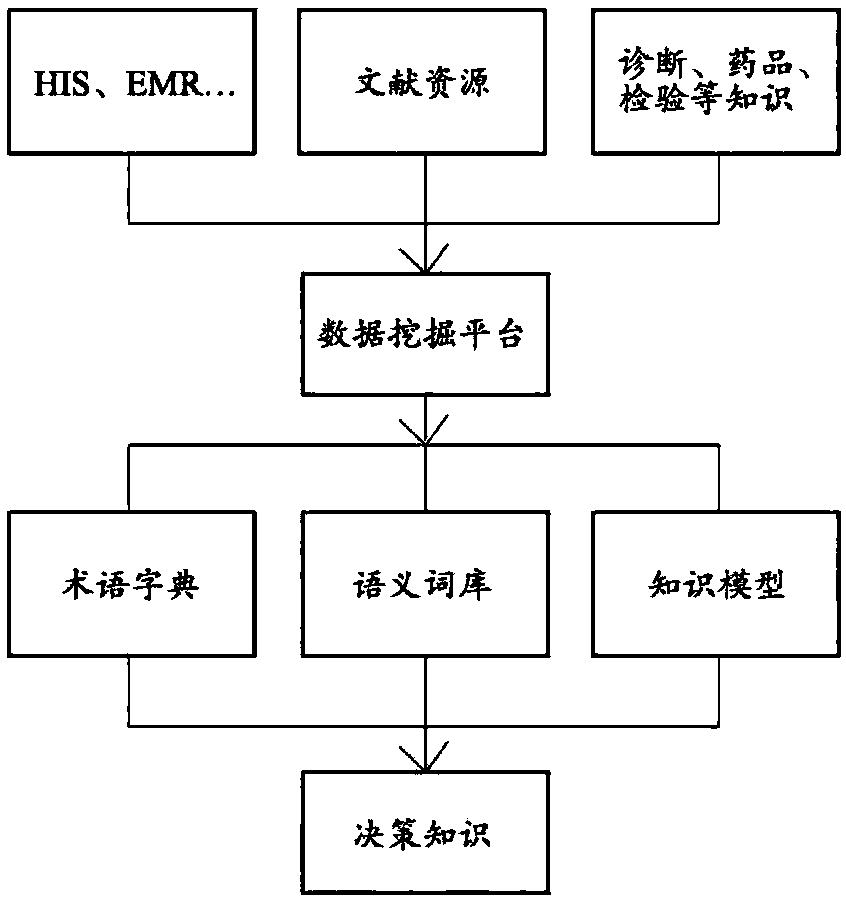 Artificial intelligence auxiliary diagnosis and treatment system and construction method thereof, equipment and storage medium