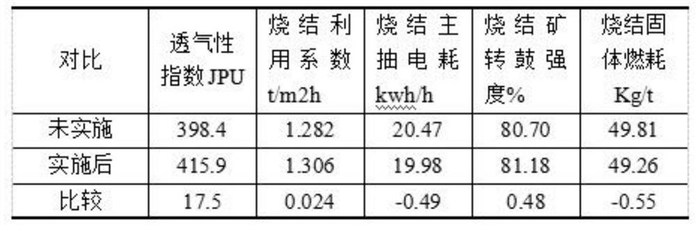 Adjustable high-efficiency sintering machine loosening device and use method