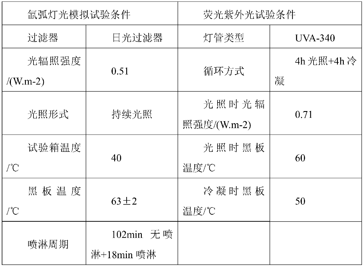 Evaluation method for the effect of concrete for preventing pollution of band-discharge waste liquid