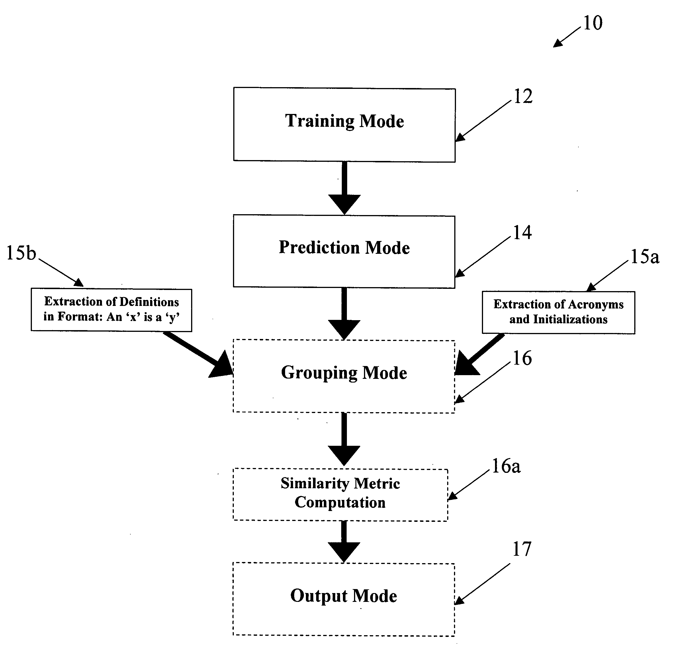 System and method for retrieving and intelligently grouping definitions found in a repository of documents