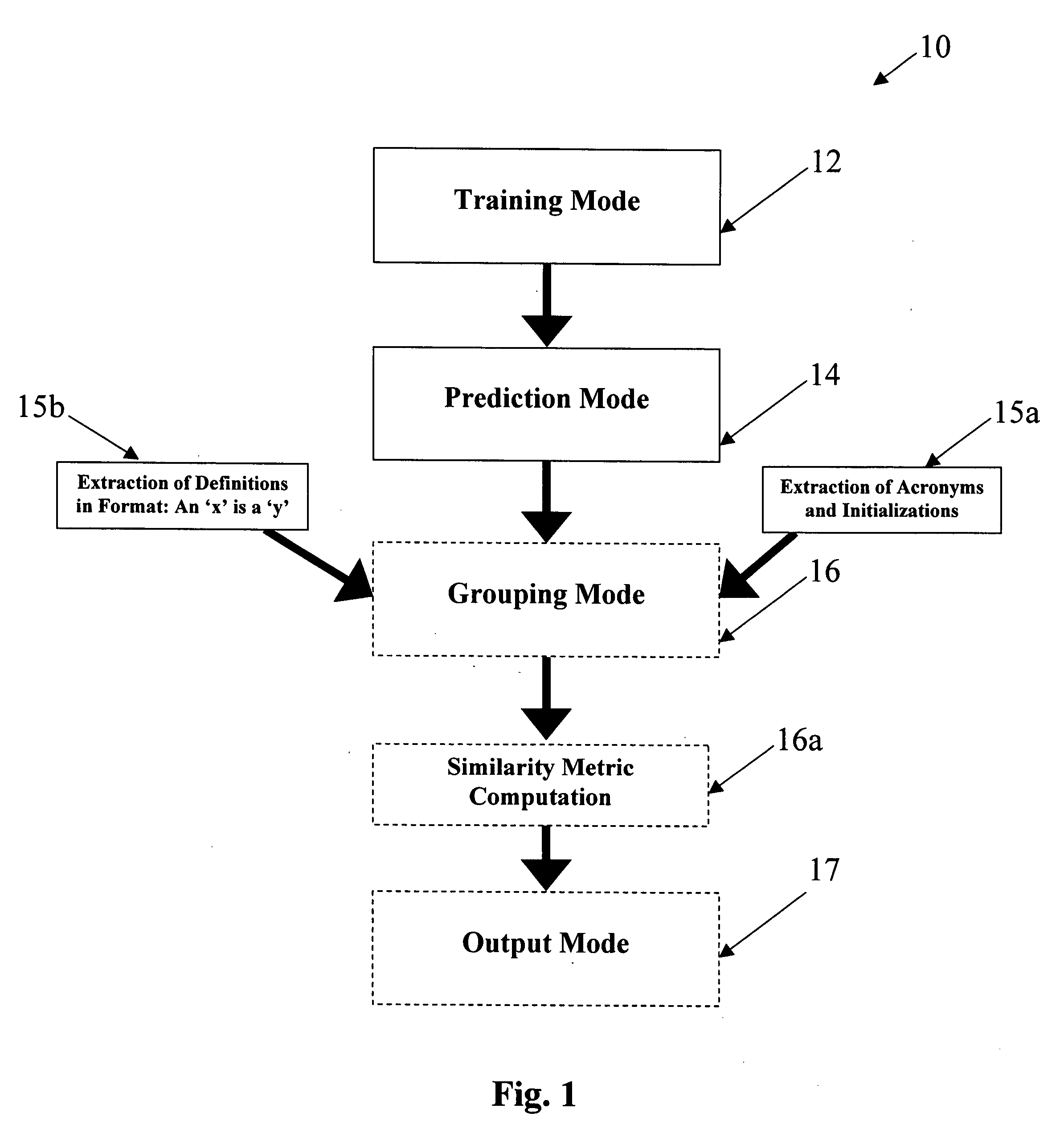 System and method for retrieving and intelligently grouping definitions found in a repository of documents