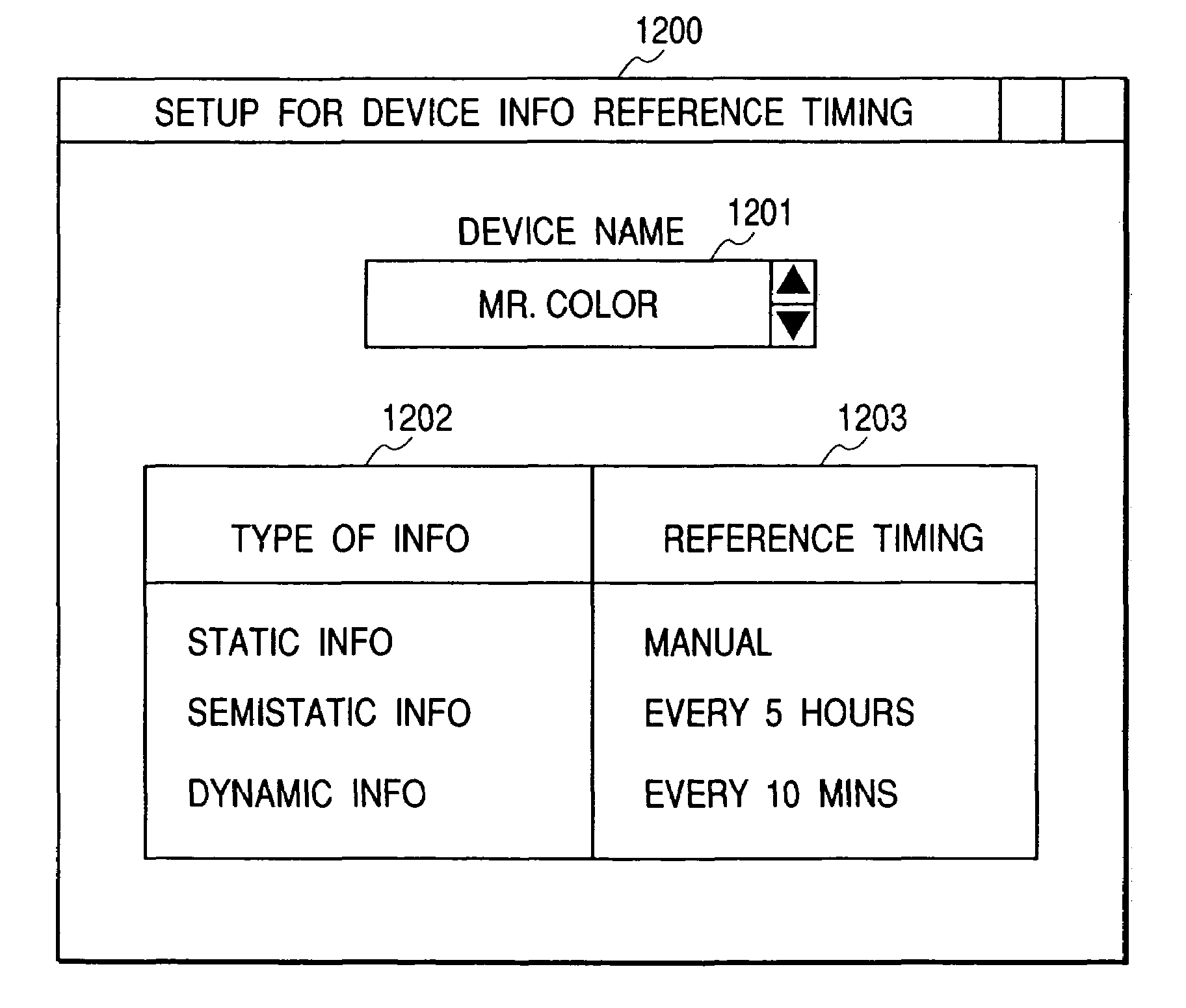Processing method of device information and network device in device information management system